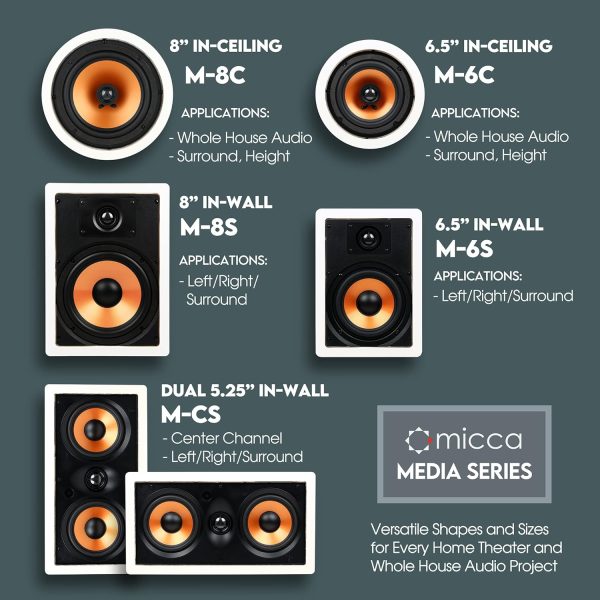 Micca M-8C In-Ceiling Speakers White-5