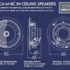 Micca M-8C In-Ceiling Speakers White-4